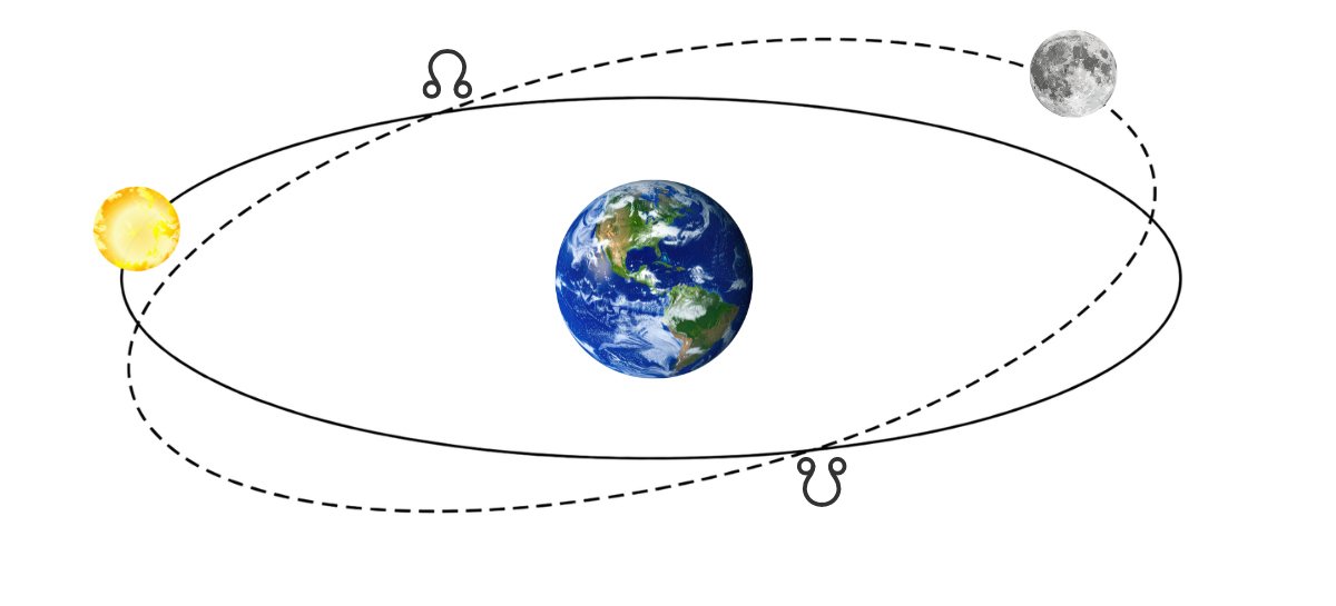 Lunar Nodes